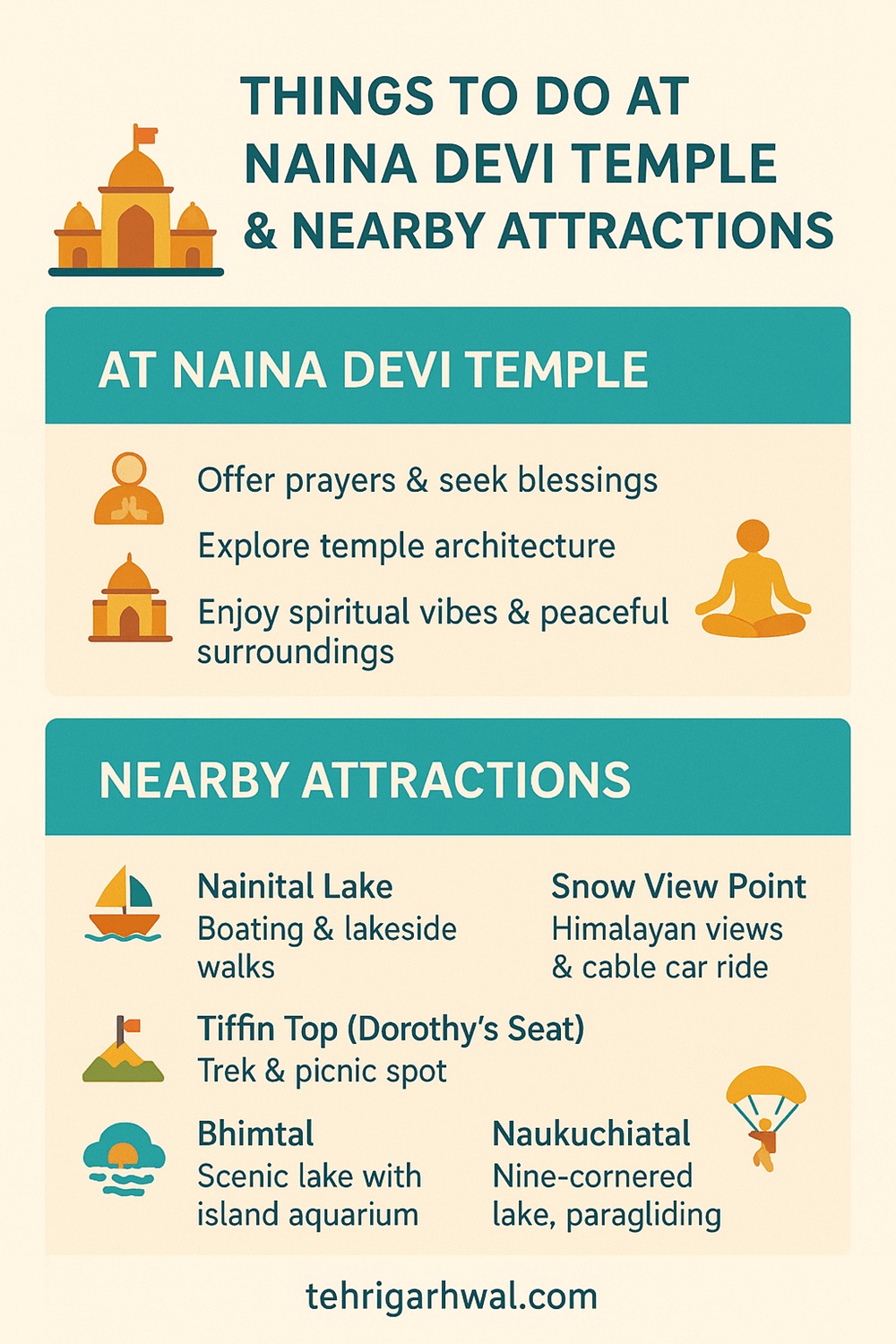 Things to do at naina devi temple